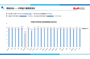 尚普咨询：2023年智能锁行业进出口现状分析与国际竞争力提升