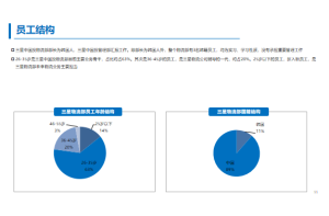 行业热点！2023年智慧交通行业市场目前存在的问题