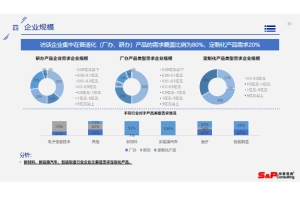 一步一步教你如何进行企业培训咨询，走向成功的六大步骤