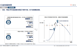 乙二醇行业市场进入咨询项目案例