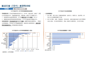 深度分析！2023年配电变压器行业国际竞争力提升策略