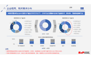 3D玻璃行业市场进入咨询项目案例