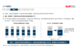 市场地位证明对企业品牌形象的影响