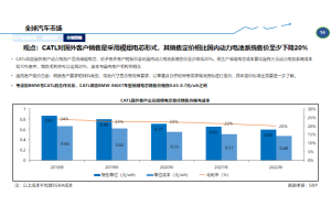 行业干货！2023年锂电池行业市场营销策略分析