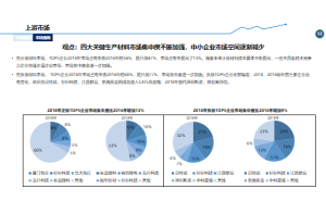 紫外分析仪行业市场研究项目案例