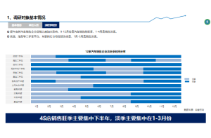 专题报道！2023年出租车行业市场供需分析及发展前景