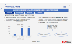 尚普咨询：市场调研公司的机会与威胁预测