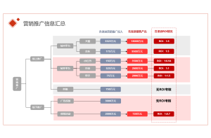 信用报告服务的价值与挑战：专家解读