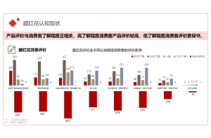 广告机市场需求分析与竞争策略研究项目案例