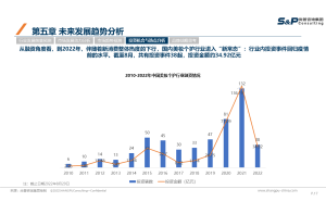 香精香料行业市场进入策略咨询