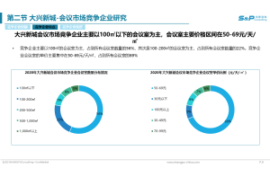 市场地位证明的制定原则和策略