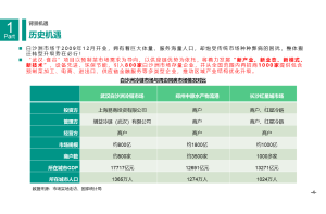 玻璃钢渔船行业现状与未来发展趋势的市场调研项目案例