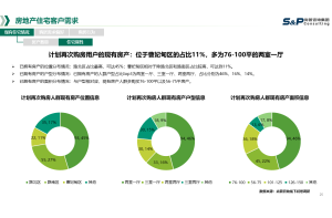 城市磁悬浮交通需求与满意度调研项目案例