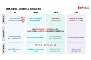 耐强酸强碱耐溶剂膜行业竞争对手调研项目案例