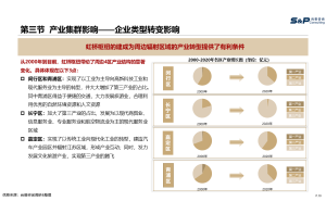 尚普咨询集团：如何利用市场调查的新形式和新渠道？