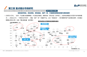 尚普咨询集团：如何衡量市场调查的报告的质量和价值？