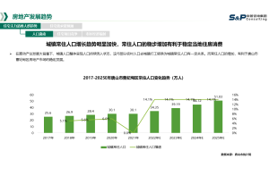 阴极电泳涂料市场调研及竞争力调研项目案例