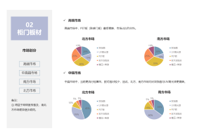 2023年风机行业竞争对手调研项目案例