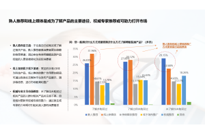 茶油消费者调研项目案例