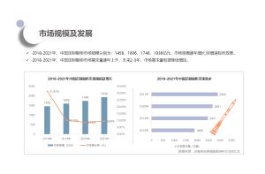 光学仪器行业市场需求与竞争力调研项目案例