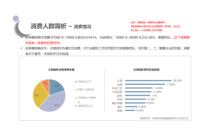 尚普咨询：信用报告的制作与解读