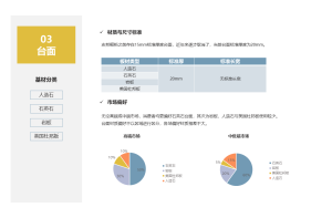 市场调查公司如何帮助企业优化产品和服务结构和质量