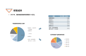 市场调查公司如何帮助企业设计有吸引力的广告和营销方案