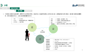 市场调查公司的结果可信度和一致性