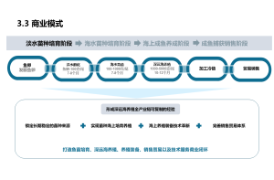 基于物联网技术的化工传感器市场需求与竞争力研究项目案例