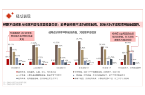 市场调查的三个基本要素：对象、问题和目标——市场调查公司的核心理念