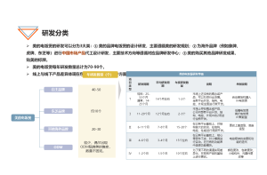 尚普咨询集团：为什么市场调研公司是企业的最佳合作伙伴