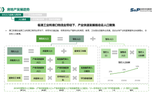 汽车热交换器市场调研与竞争力调研项目案例