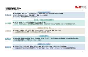 户外用品品牌竞争力提升与消费者洞察项目案例