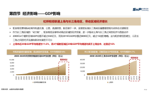 尚普咨询：市场调查的三个基本要素——对象、问题和目标