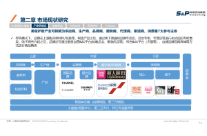 市场调研公司的服务范围：品牌，产品，市场，消费者