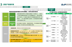 尚普咨询：企业信用资信报告是如何评估企业的风险和机会的