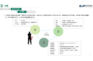 如何评估市场调研的质量：常用的指标和标准