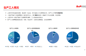 PI膜行业竞争对手调研项目案例