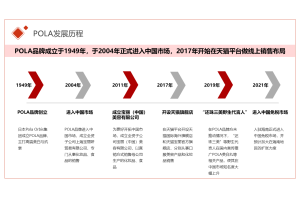   市场调研的基本原理和流程：从问题定义到报告呈现