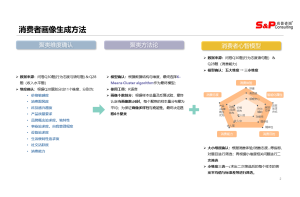  尚普咨询：市场调研公司的行业趋势预测与前瞻分析