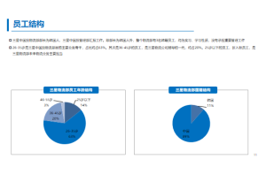 市场调研公司的服务范围：涵盖哪些行业和领域