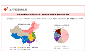 尚普咨询：市场调研公司的核心价值与竞争优势