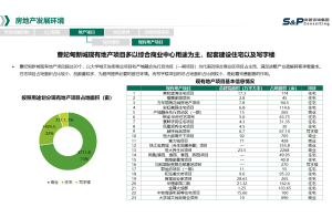 复合地板市场需求调研与消费者洞察项目案例