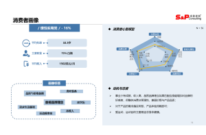 尚普咨询：市场调研公司如何帮助客户进行风险识别与防范措施