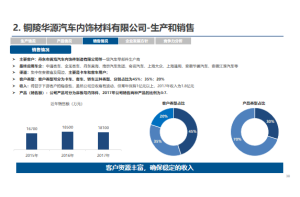 塑胶地板行业消费者需求与满意度调研项目案例