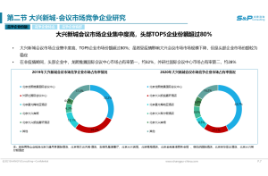 硅酮密封胶市场潜力分析项目案例