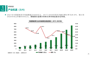 咨询公司的工业市场研究，不只为大企业