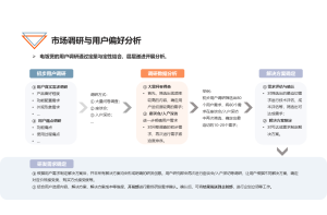 尚普咨询：为什么你需要一个市场调研公司？这些案例告诉你原因