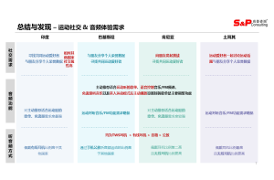  换热器行业市场调研与竞争分析项目案例