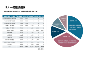 卫生陶瓷行业市场调研与竞争策略咨询项目案例